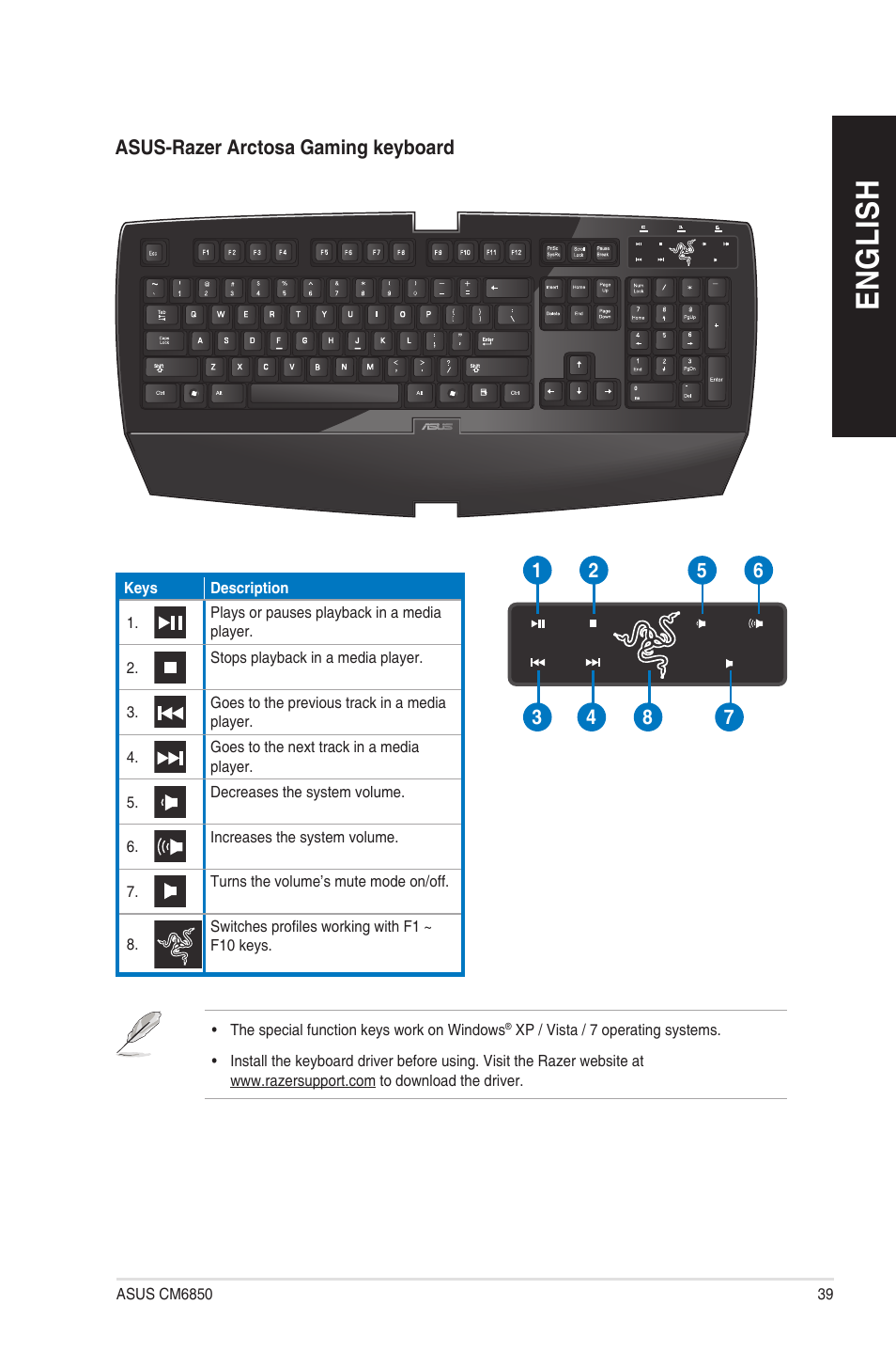 En g lis h en g li sh | Asus CM6850 User Manual | Page 39 / 198