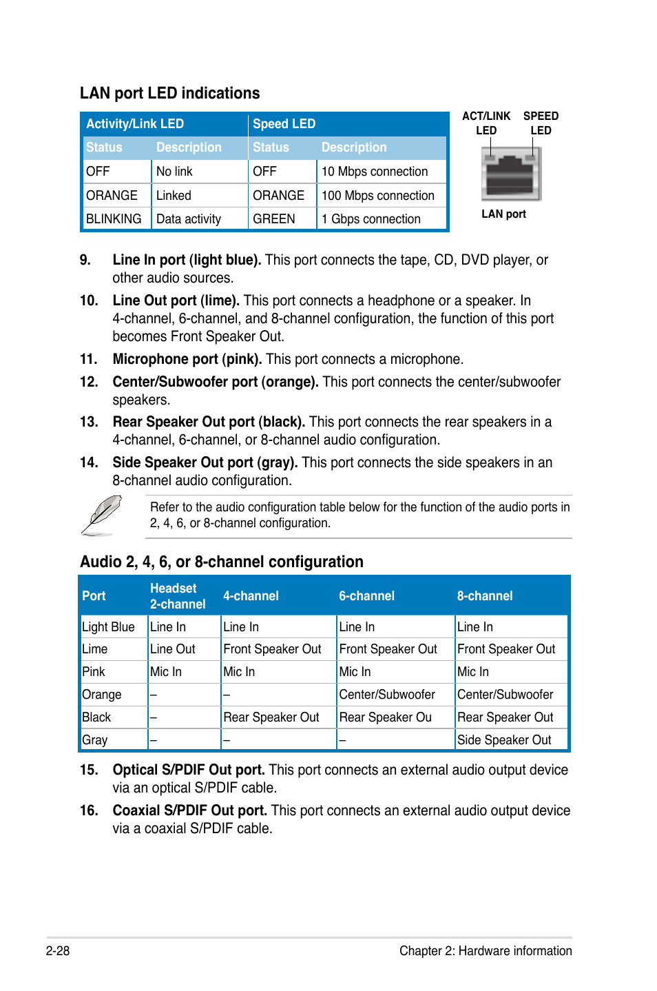 Lan.port.led.indications, Audio 2, 4, 6, or 8-channel configuration | Asus Z7S WS User Manual | Page 50 / 154