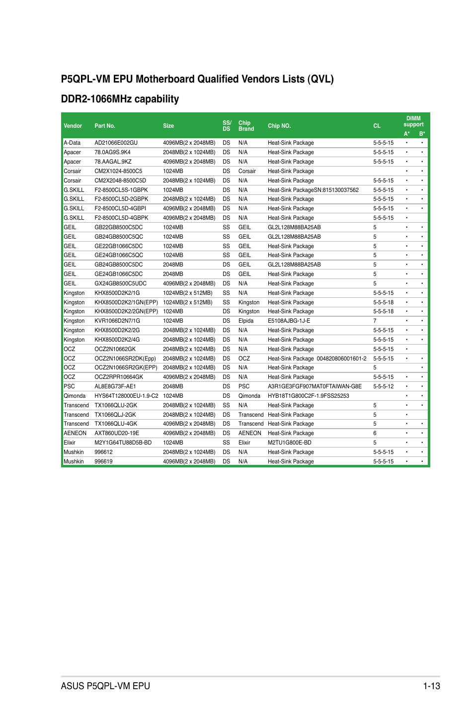 Asus p5qpl-vm epu 1-13 | Asus P5QPL-VM EPU User Manual | Page 23 / 64