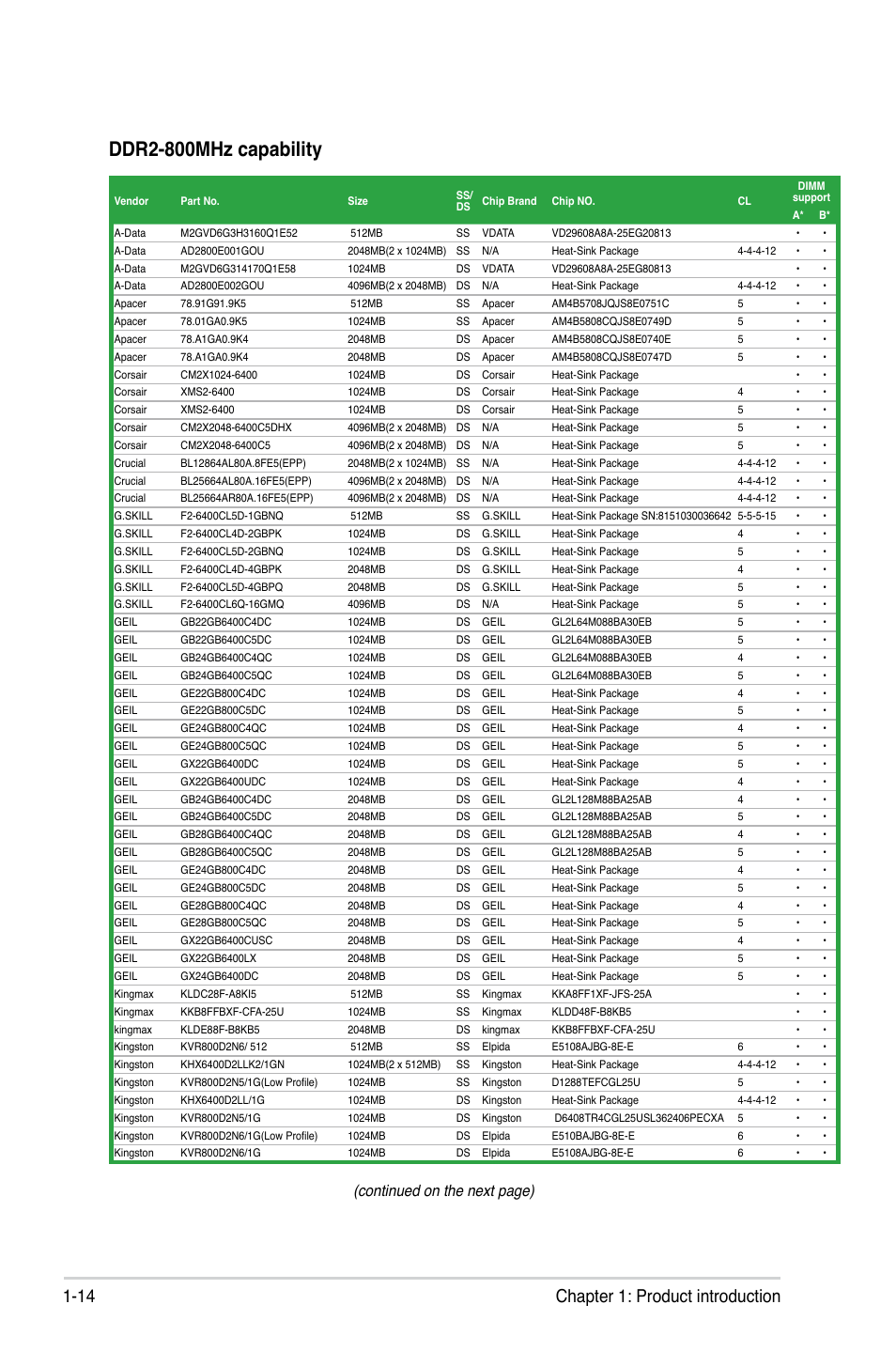 Ddr2-800mhz capability, 14 chapter 1: product introduction, Continued on the next page) | Asus P5QPL-VM EPU User Manual | Page 24 / 64