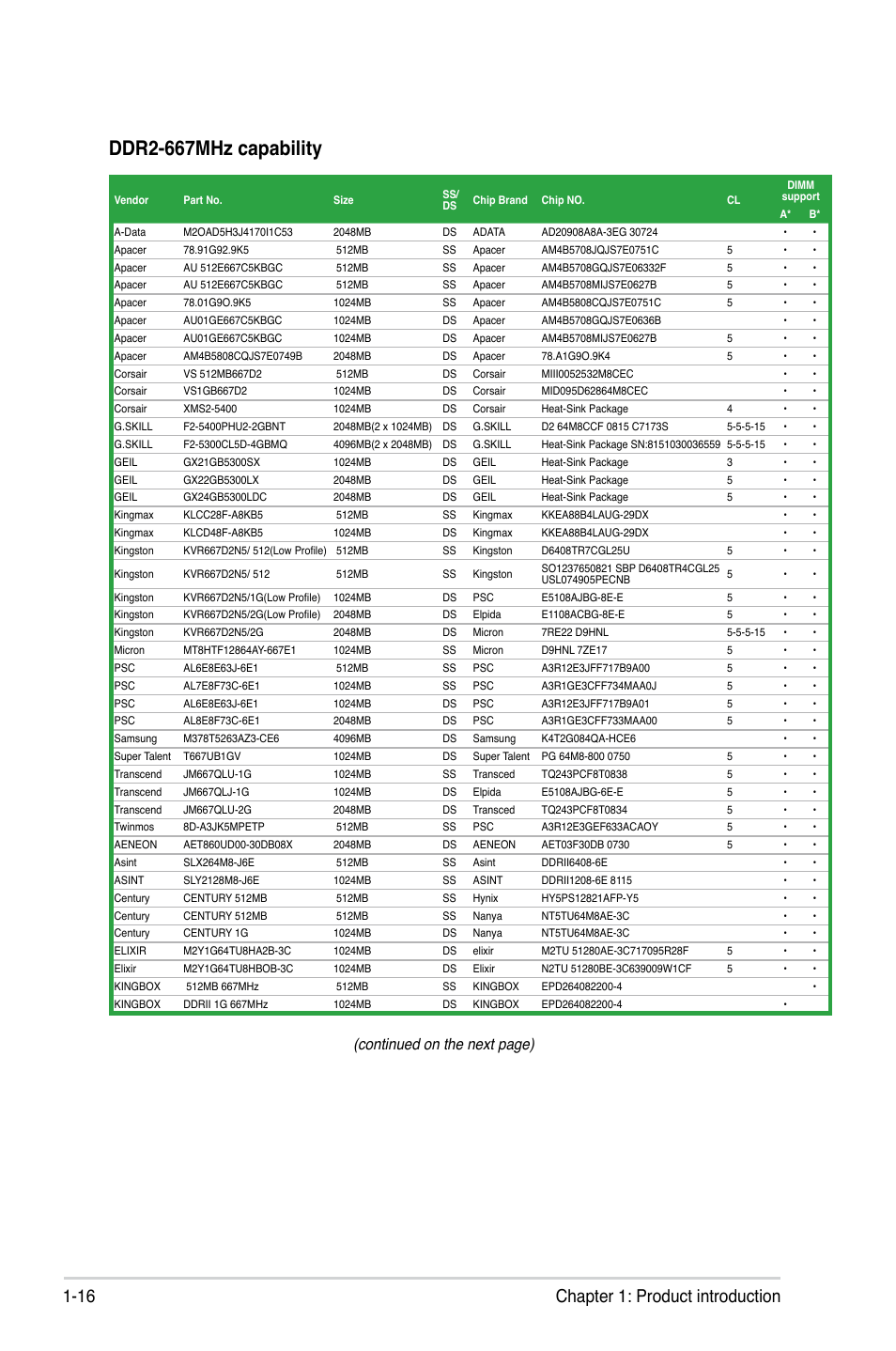 Ddr2-667mhz capability, 16 chapter 1: product introduction, Continued on the next page) | Asus P5QPL-VM EPU User Manual | Page 26 / 64