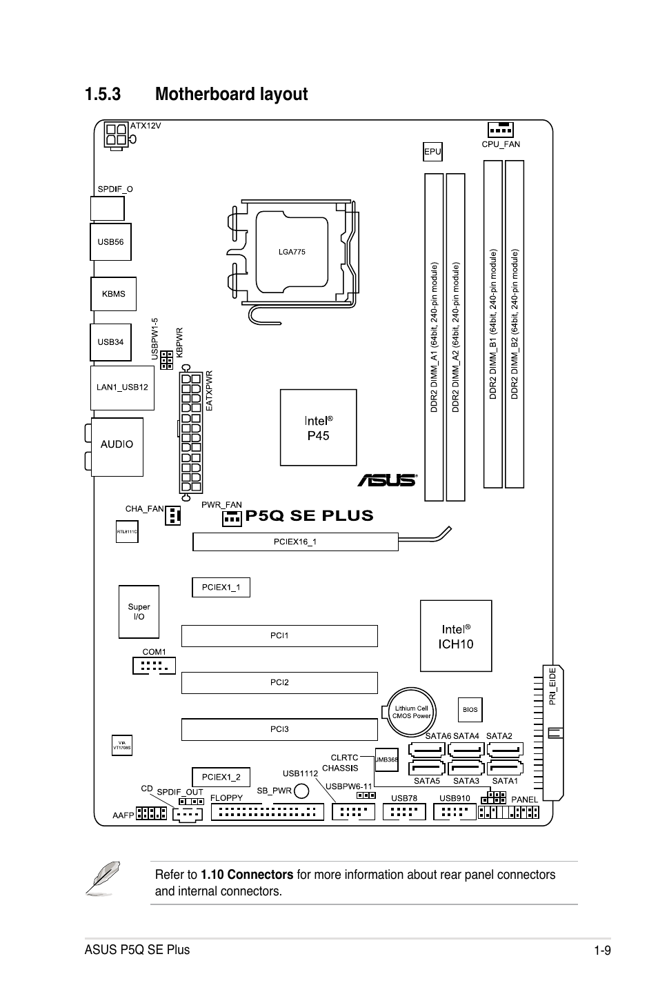 3 motherboard layout | Asus P5Q SE PLUS User Manual | Page 21 / 100