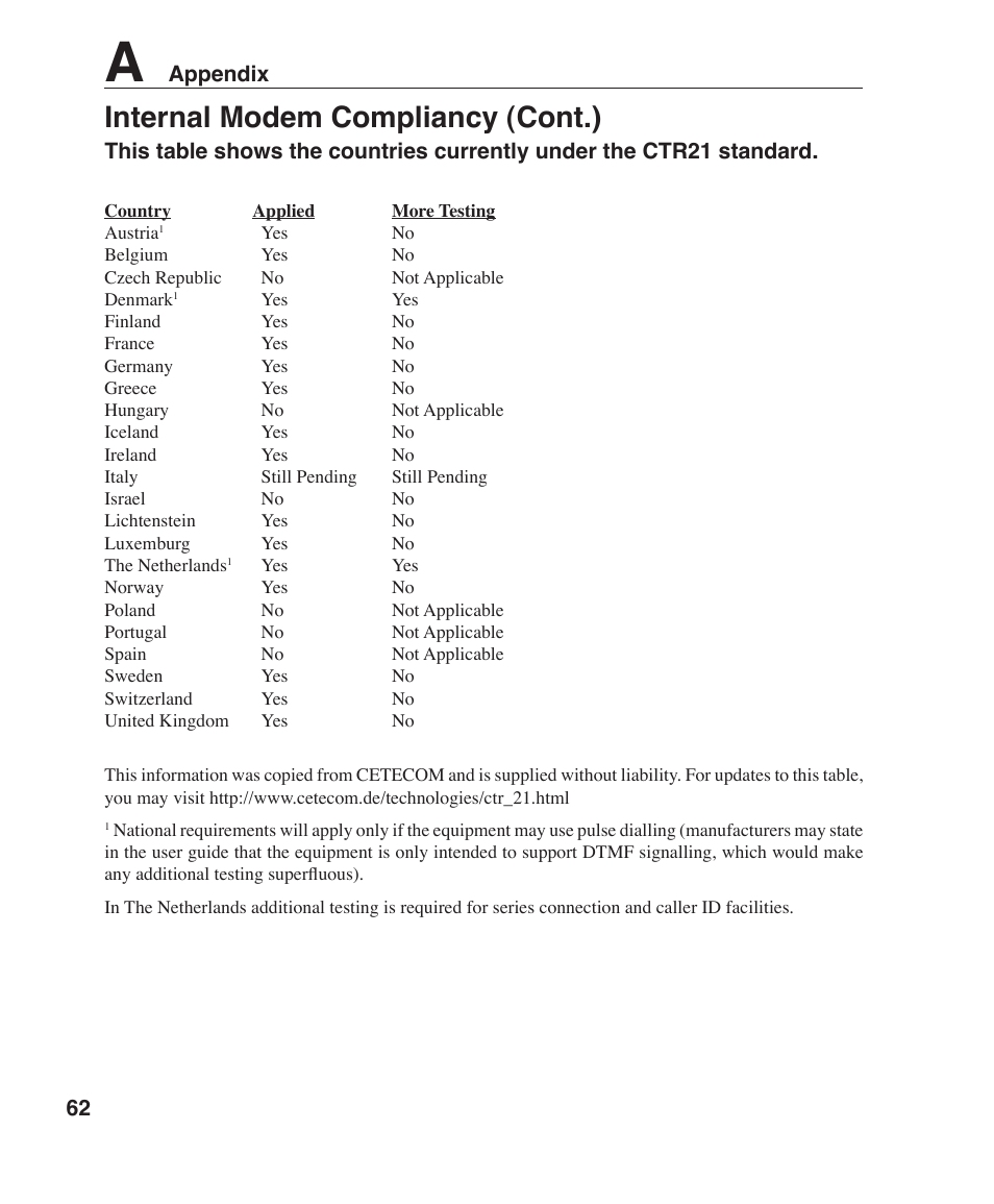 Internal modem compliancy (cont.) | Asus Z96F User Manual | Page 62 / 73