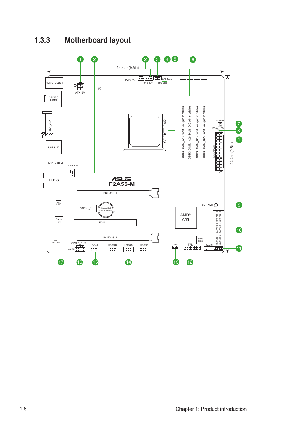 3 motherboard layout, Motherboard layout -6, Chapter 1: product introduction | F2a55-m | Asus F2A55-M User Manual | Page 18 / 84