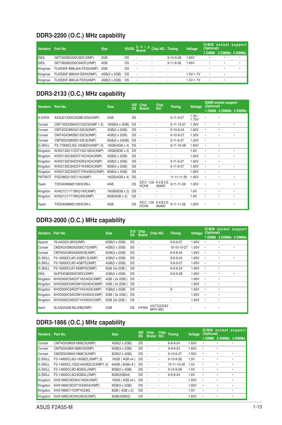 Asus f2a55-m | Asus F2A55-M User Manual | Page 25 / 84