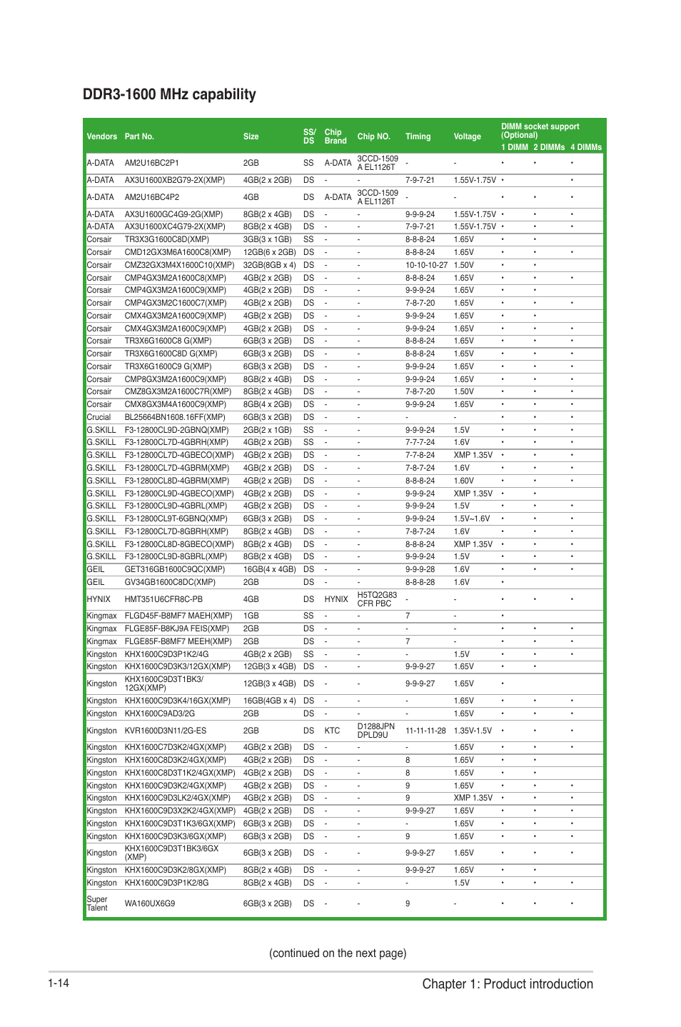 Chapter 1: product introduction, Continued on the next page) | Asus F2A55-M User Manual | Page 26 / 84