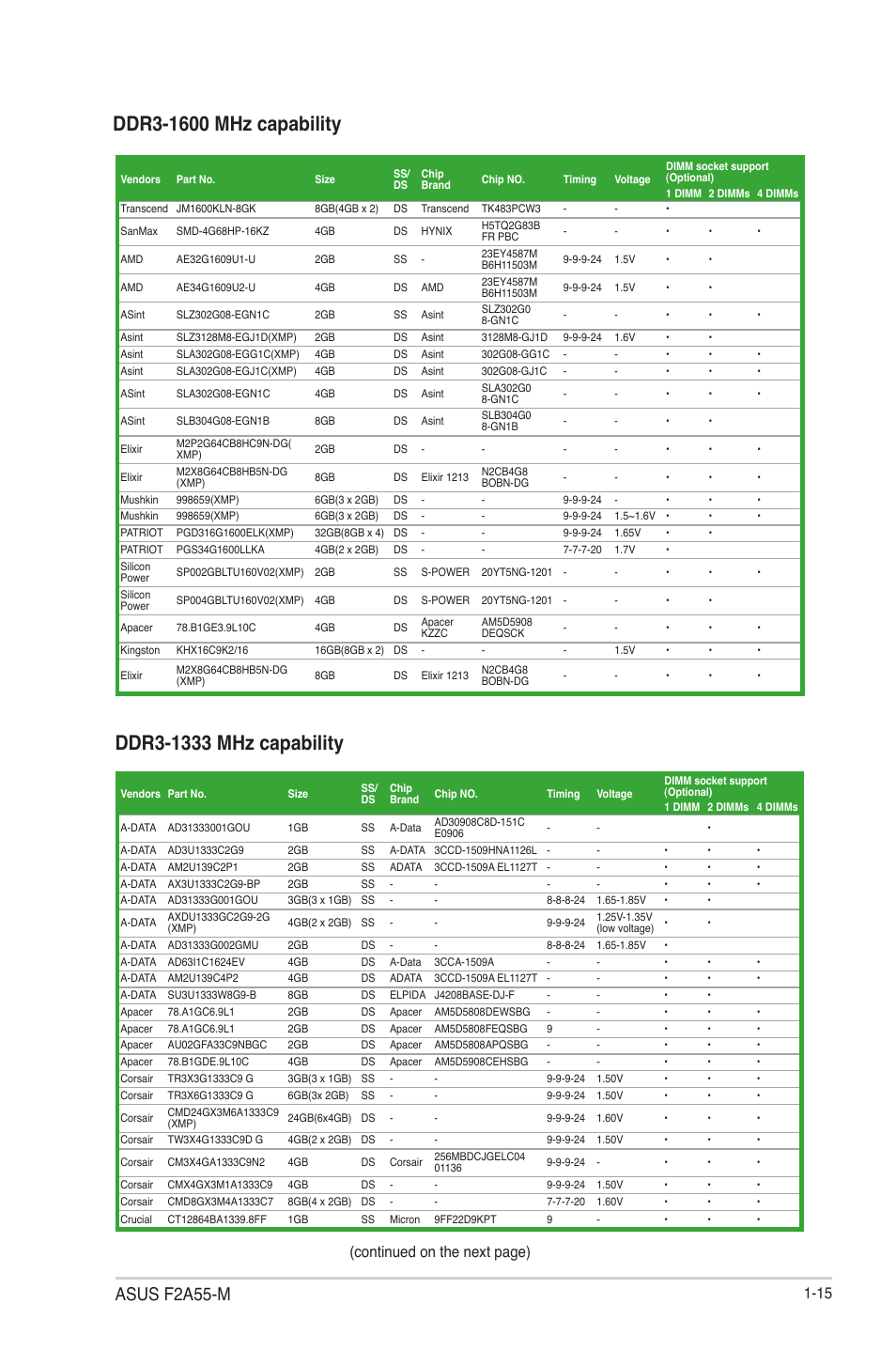 Asus f2a55-m, Continued on the next page) | Asus F2A55-M User Manual | Page 27 / 84