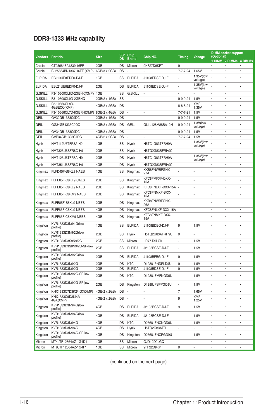 Chapter 1: product introduction, Continued on the next page) | Asus F2A55-M User Manual | Page 28 / 84