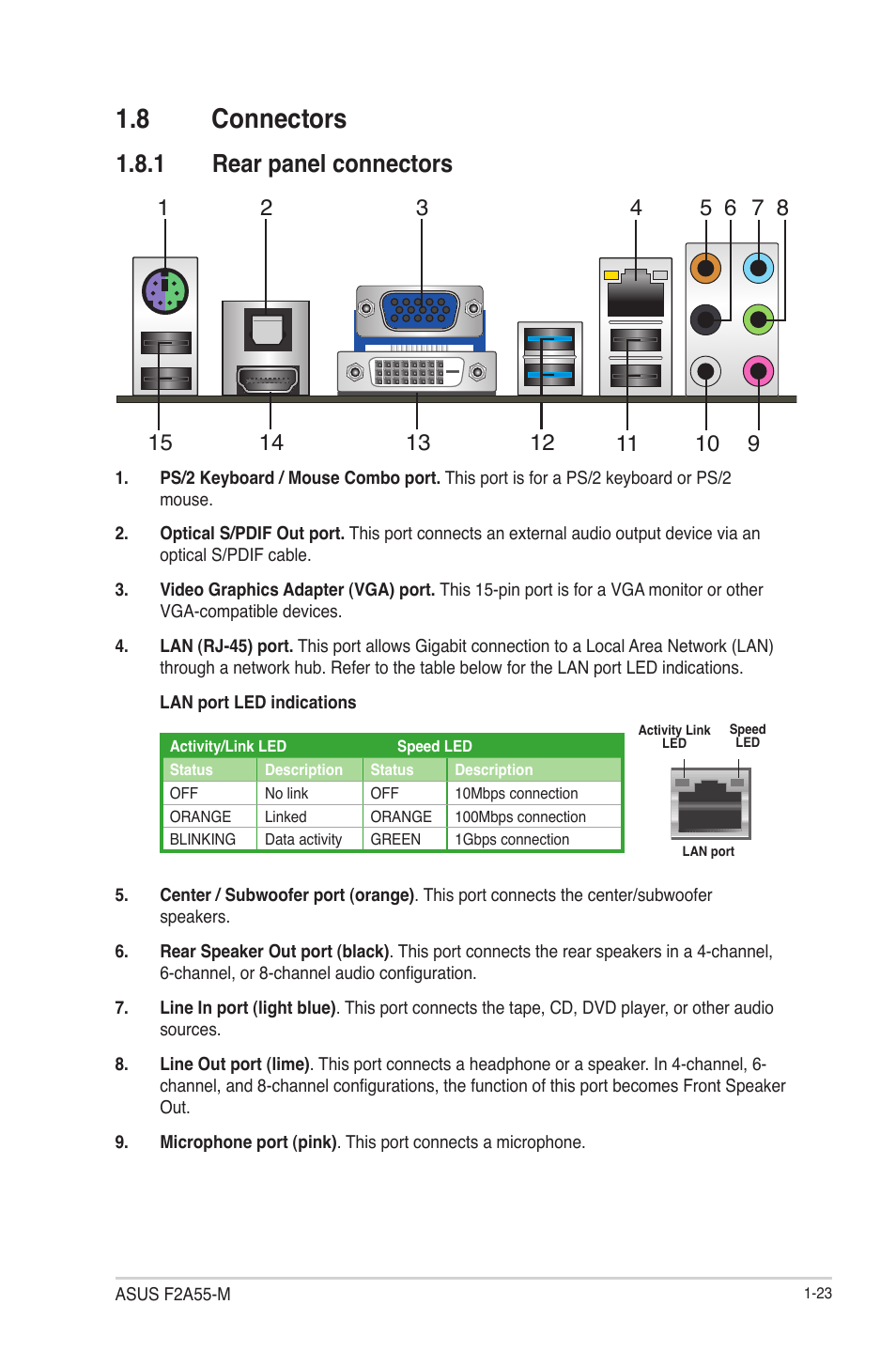 8 connectors, 1 rear panel connectors, 8 connectors -23 | Rear panel connectors -23 | Asus F2A55-M User Manual | Page 35 / 84