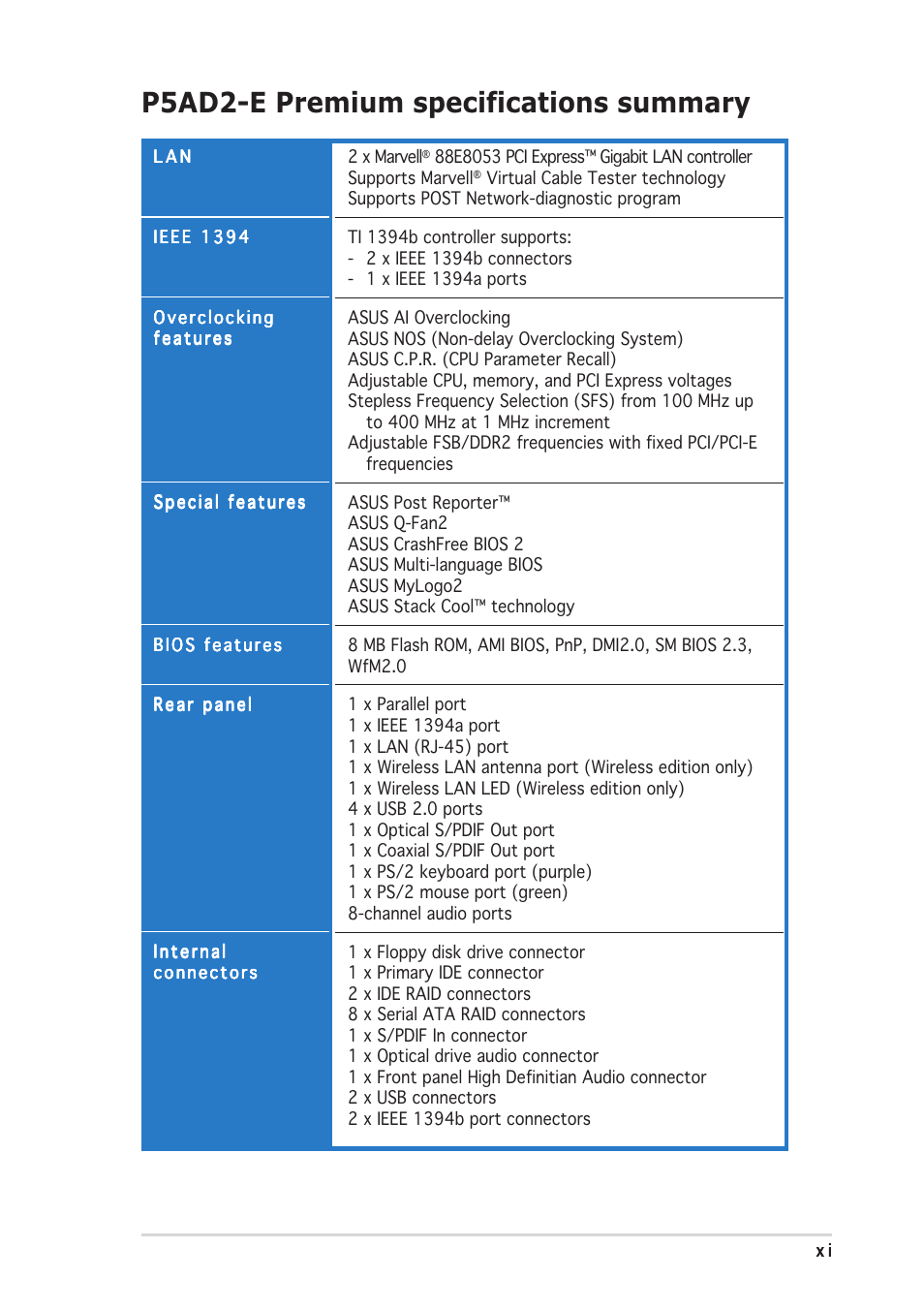 P5ad2-e premium specifications summary | Asus P5AD2-E Premium User Manual | Page 11 / 166