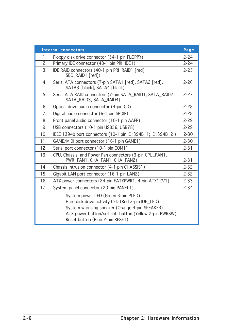 Asus P5AD2-E Premium User Manual | Page 28 / 166