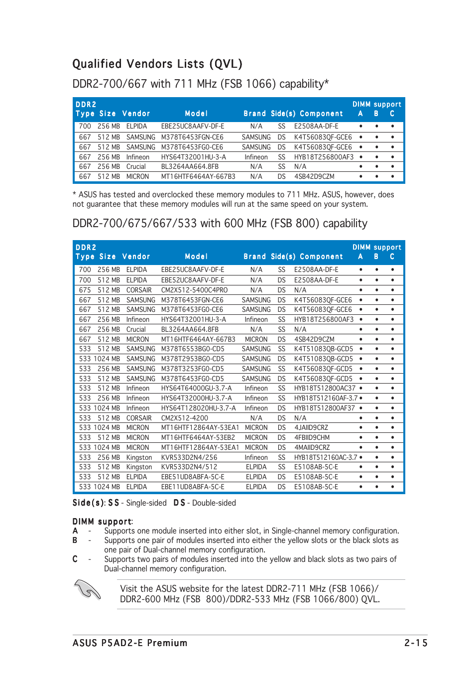 Qualified vendors lists (qvl) | Asus P5AD2-E Premium User Manual | Page 37 / 166