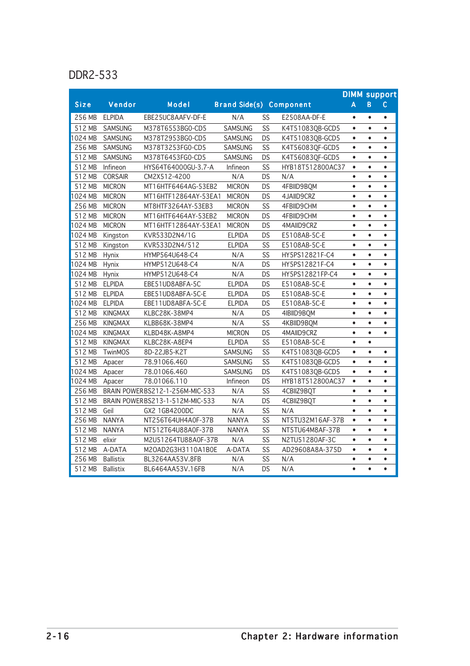 Ddr2-533 | Asus P5AD2-E Premium User Manual | Page 38 / 166