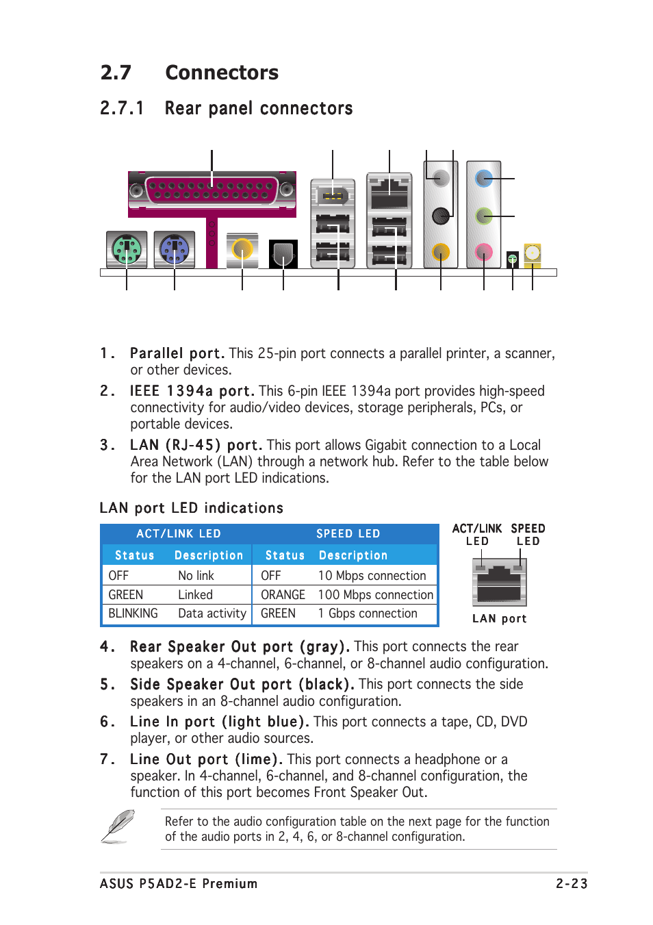 7 connectors | Asus P5AD2-E Premium User Manual | Page 45 / 166