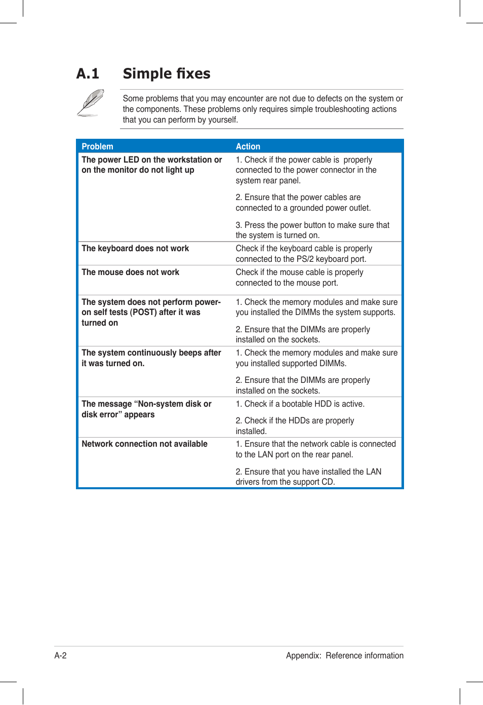 A.1 simple fixes | Asus ESC500 G2 User Manual | Page 138 / 140