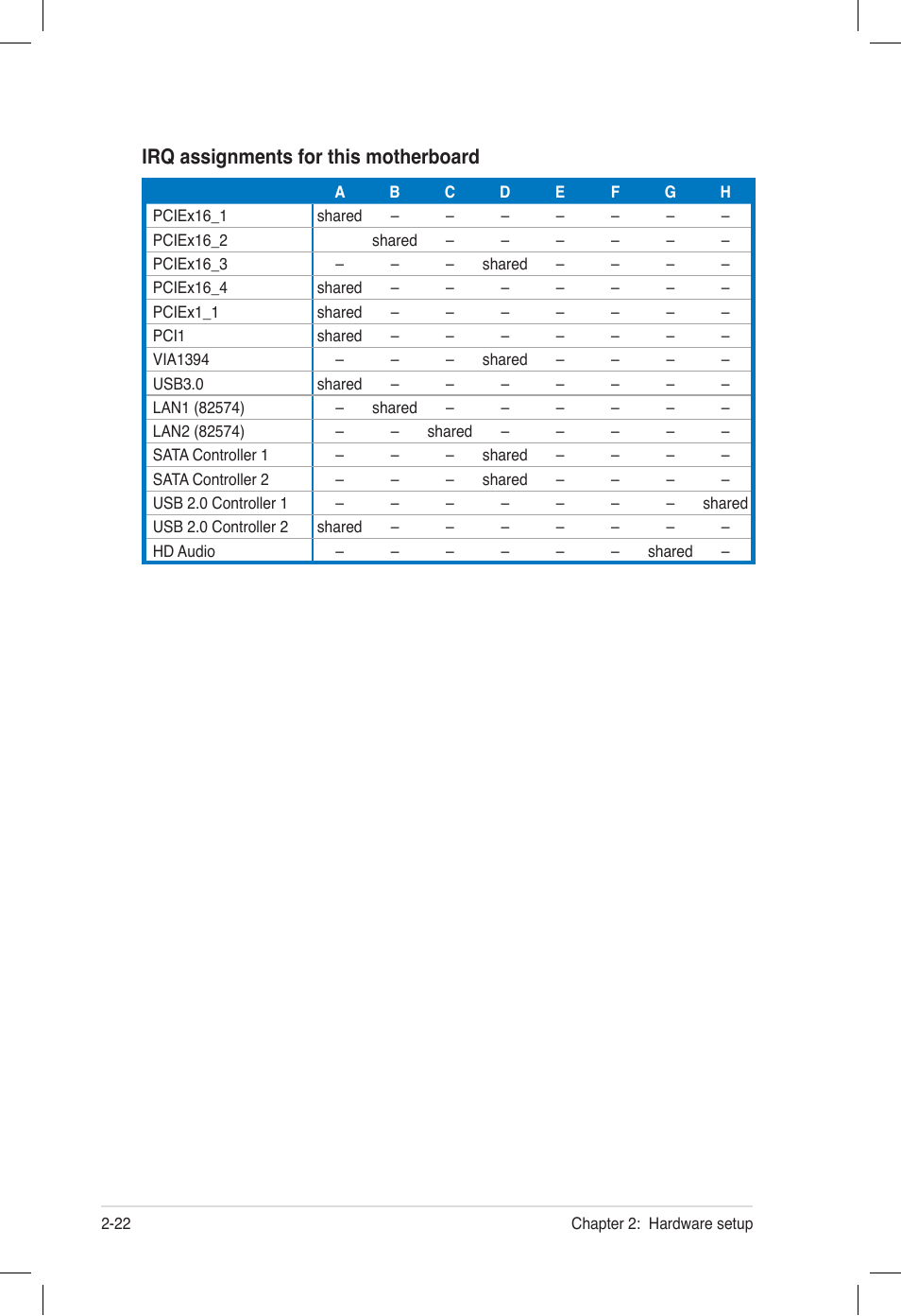 Irq assignments for this motherboard | Asus ESC500 G2 User Manual | Page 40 / 140