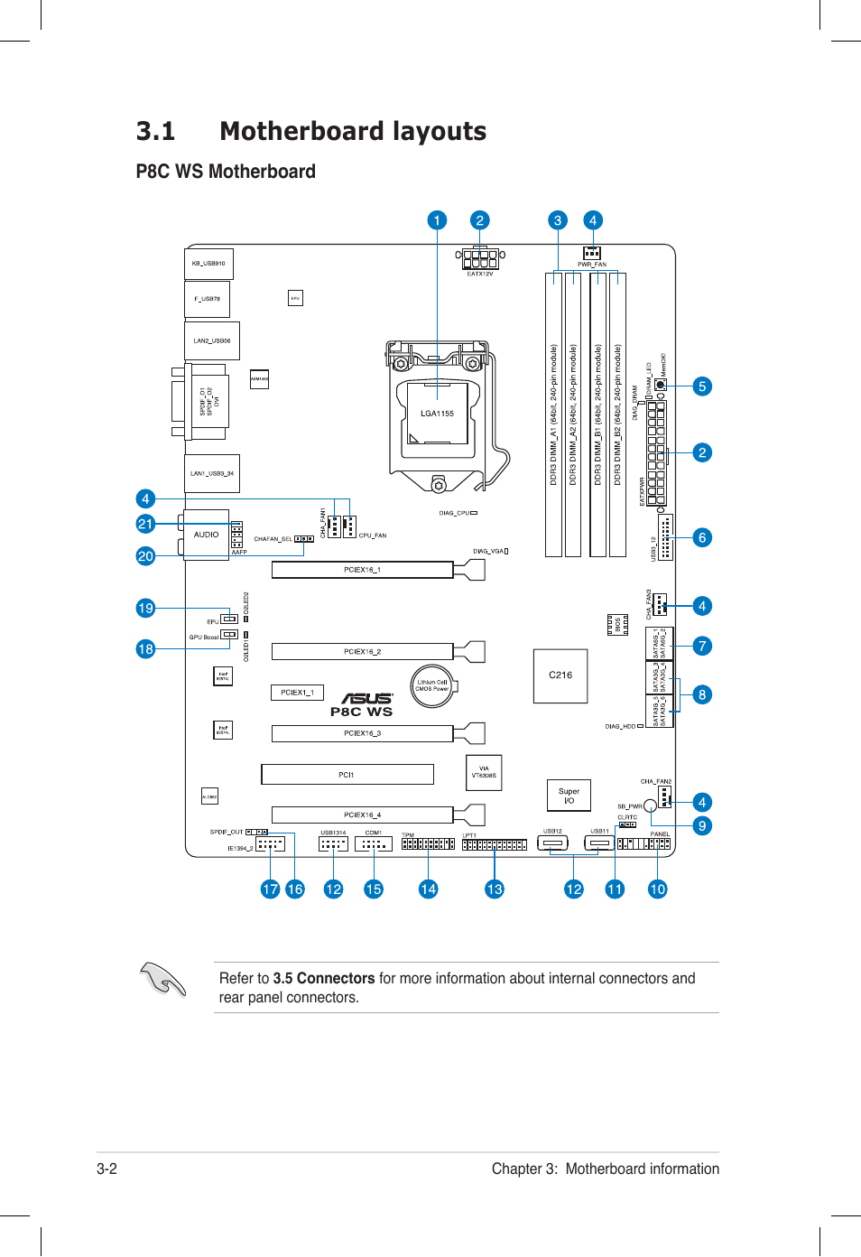 1 motherboard layouts, Motherboard layouts -2 | Asus ESC500 G2 User Manual | Page 44 / 140