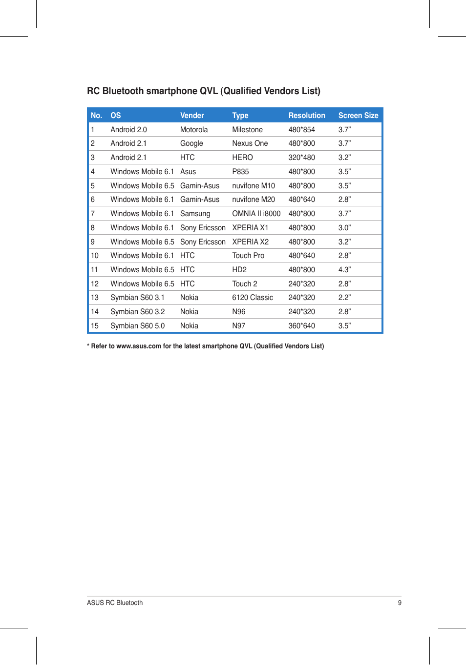 Asus Rampage III Extreme User Manual | Page 9 / 10