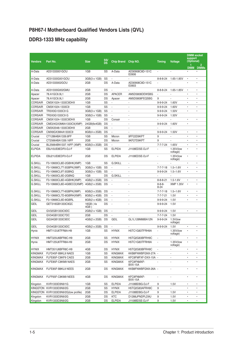 5 chapter 1: product introduction | Asus P8H61-I User Manual | Page 15 / 57
