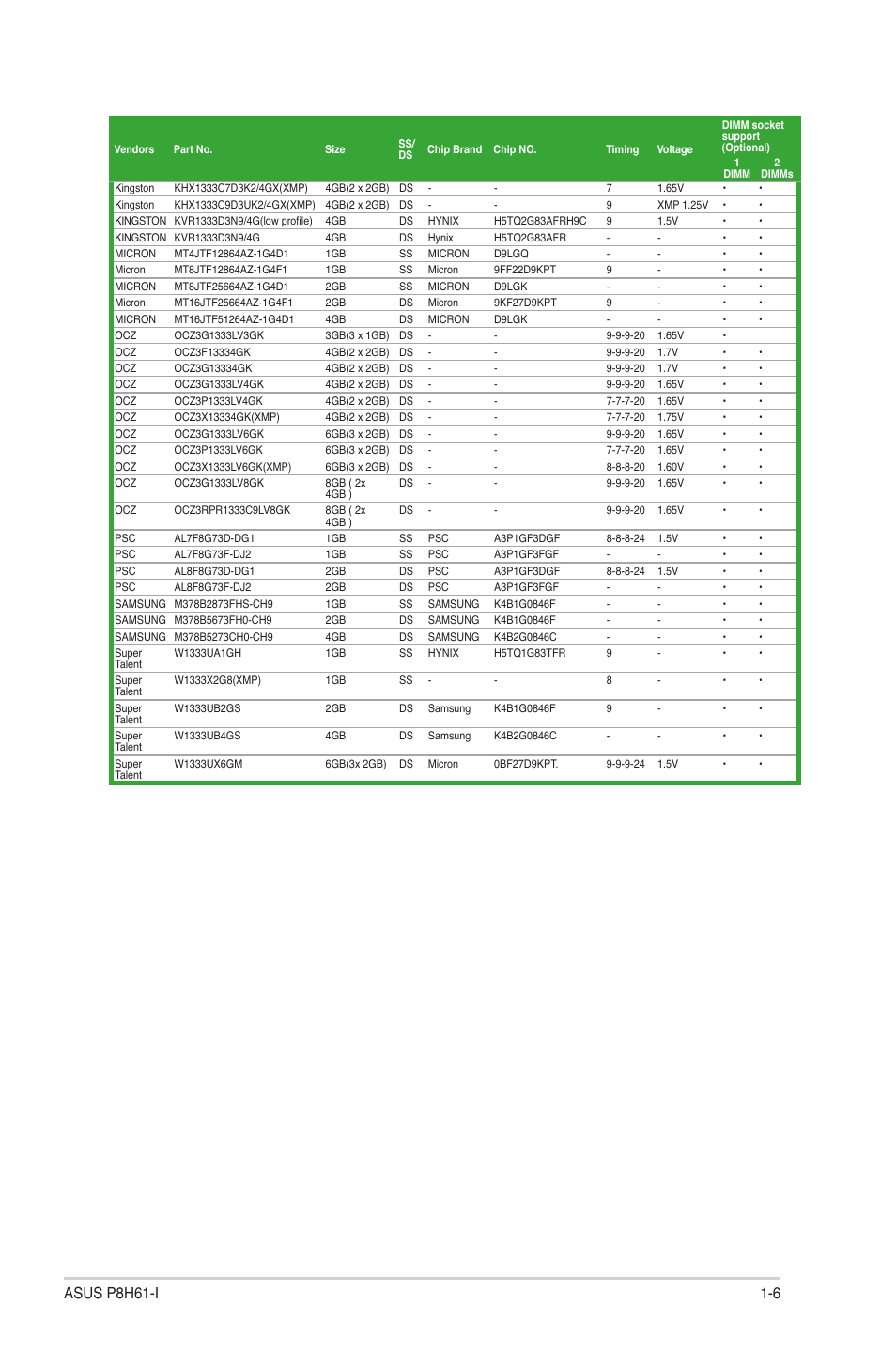Asus P8H61-I User Manual | Page 16 / 57