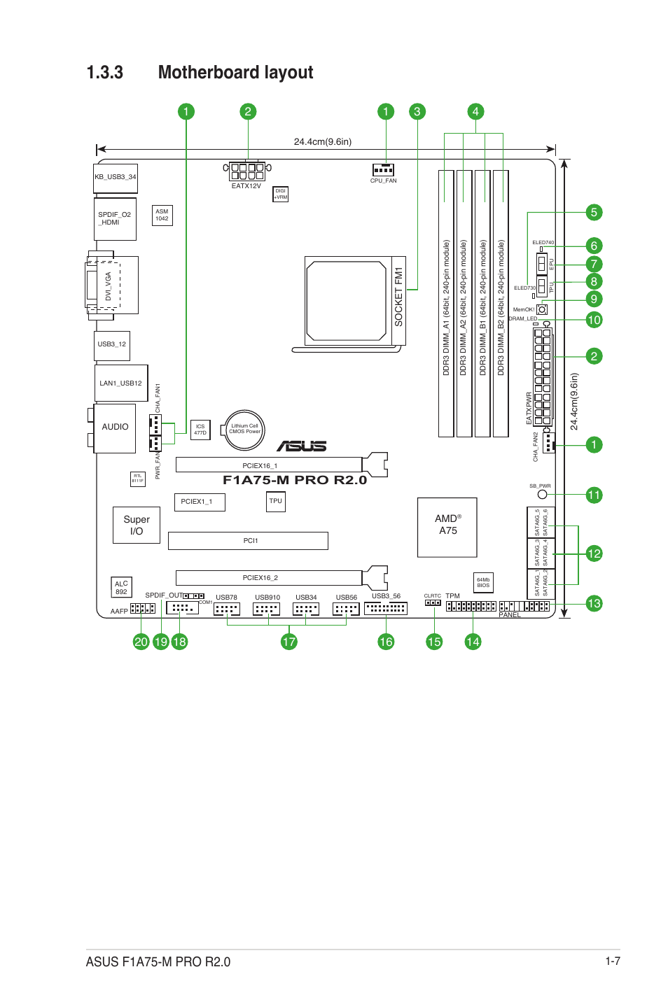 3 motherboard layout, Motherboard layout -7 | Asus F1A75-M PRO R2.0 User Manual | Page 19 / 78