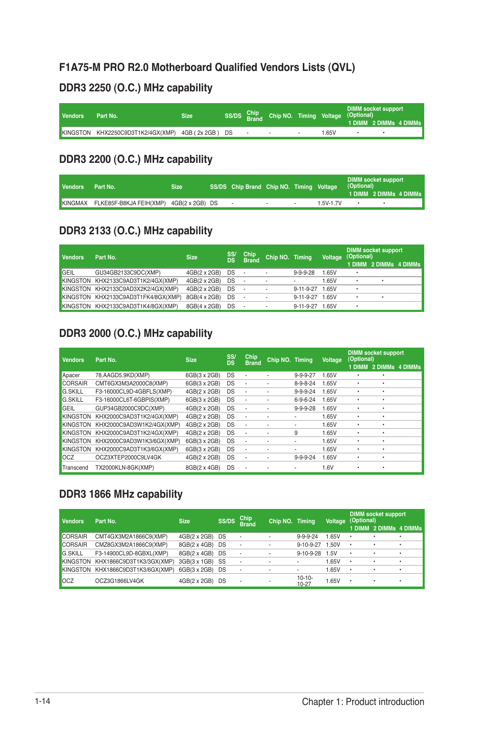 Chapter 1: product introduction | Asus F1A75-M PRO R2.0 User Manual | Page 26 / 78