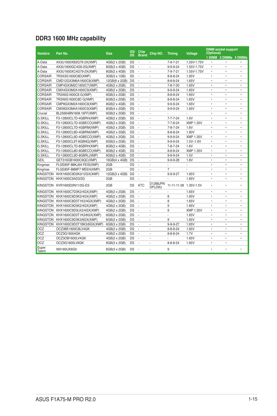 Asus F1A75-M PRO R2.0 User Manual | Page 27 / 78