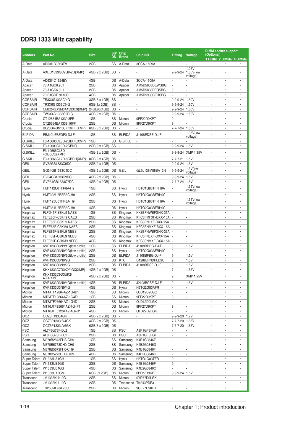 Chapter 1: product introduction | Asus F1A75-M PRO R2.0 User Manual | Page 28 / 78