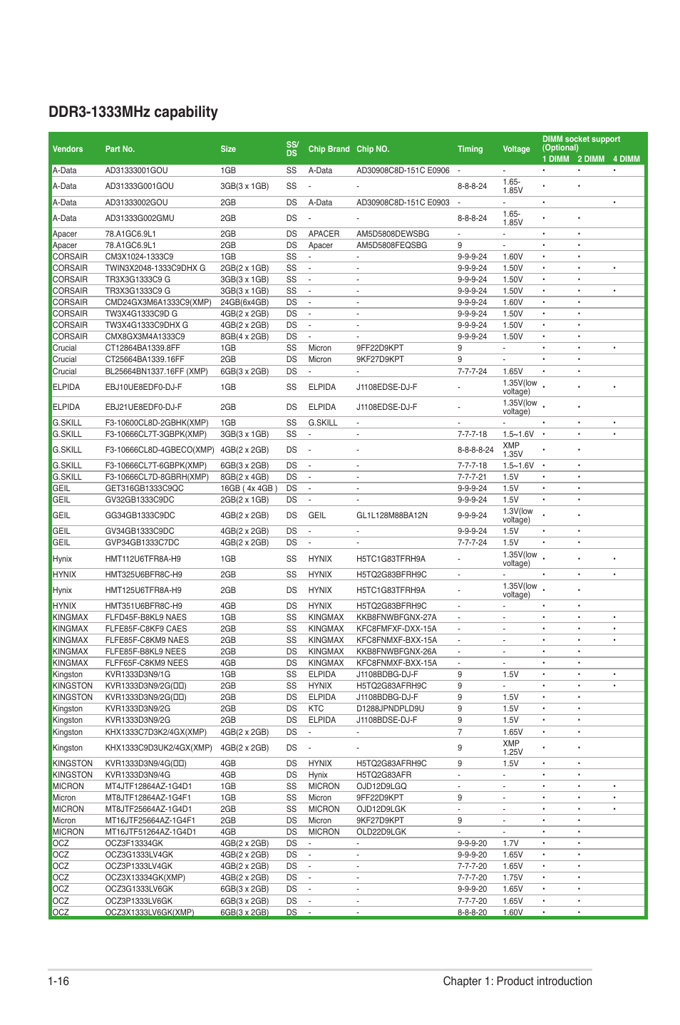 16 chapter 1: product introduction | Asus P8H61 EVO User Manual | Page 28 / 76