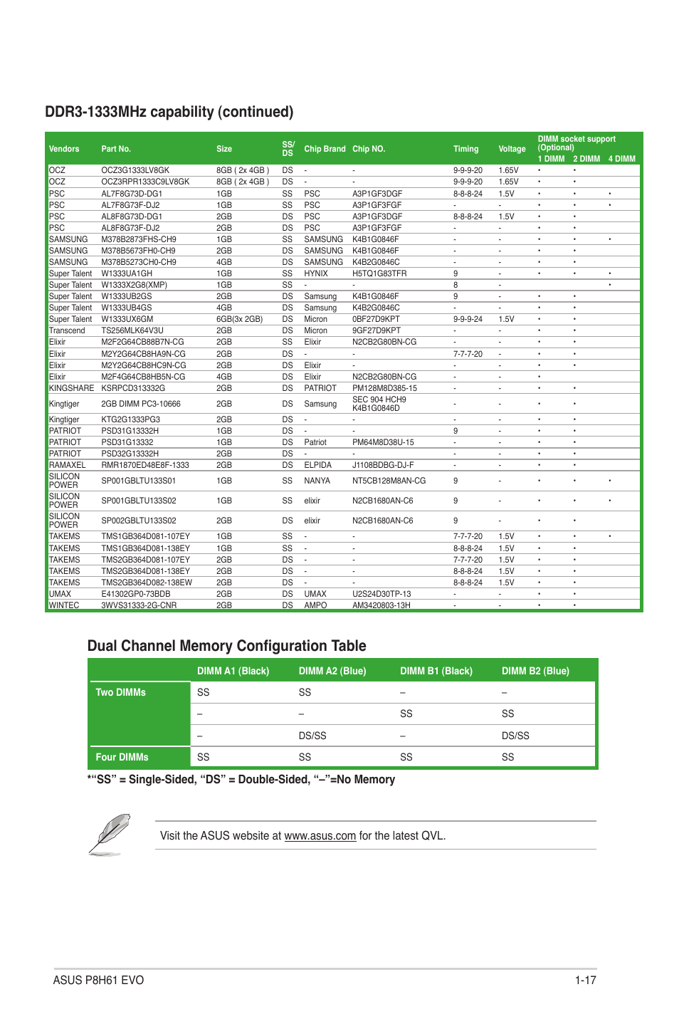 Asus P8H61 EVO User Manual | Page 29 / 76