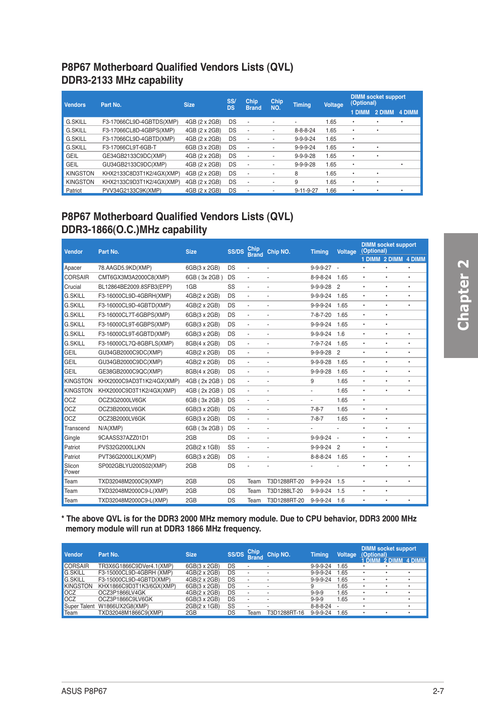 Chapter 2 | Asus P8P67 User Manual | Page 23 / 134