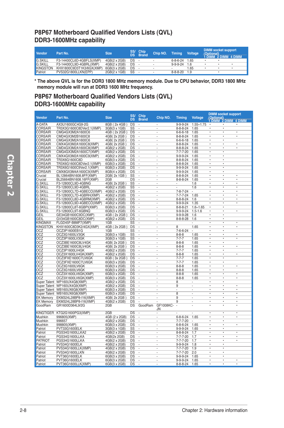 Chapter 2, 8 chapter 2: hardware information | Asus P8P67 User Manual | Page 24 / 134