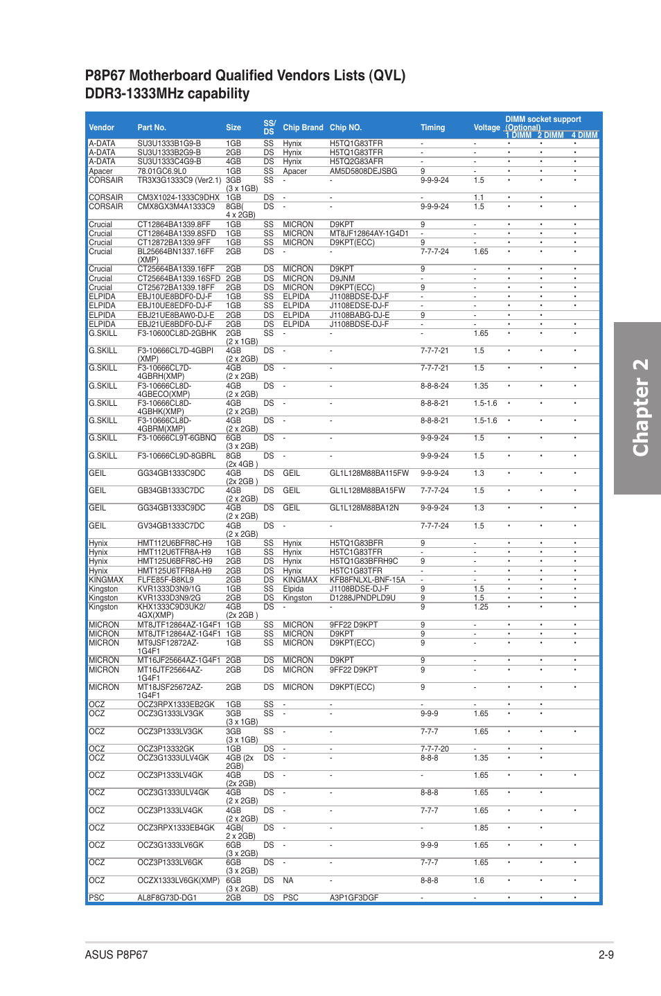 Chapter 2 | Asus P8P67 User Manual | Page 25 / 134