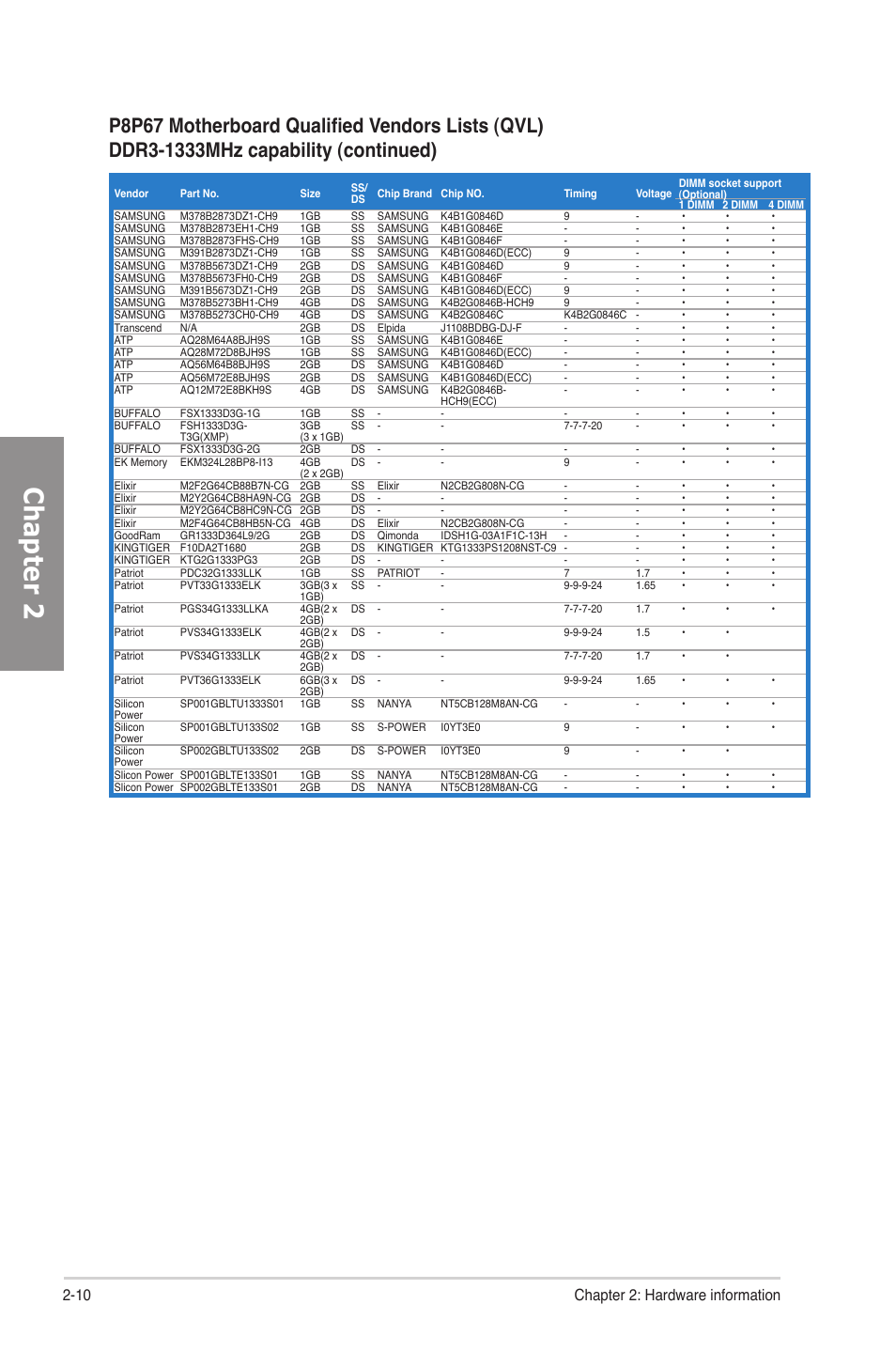 Chapter 2, 10 chapter 2: hardware information | Asus P8P67 User Manual | Page 26 / 134