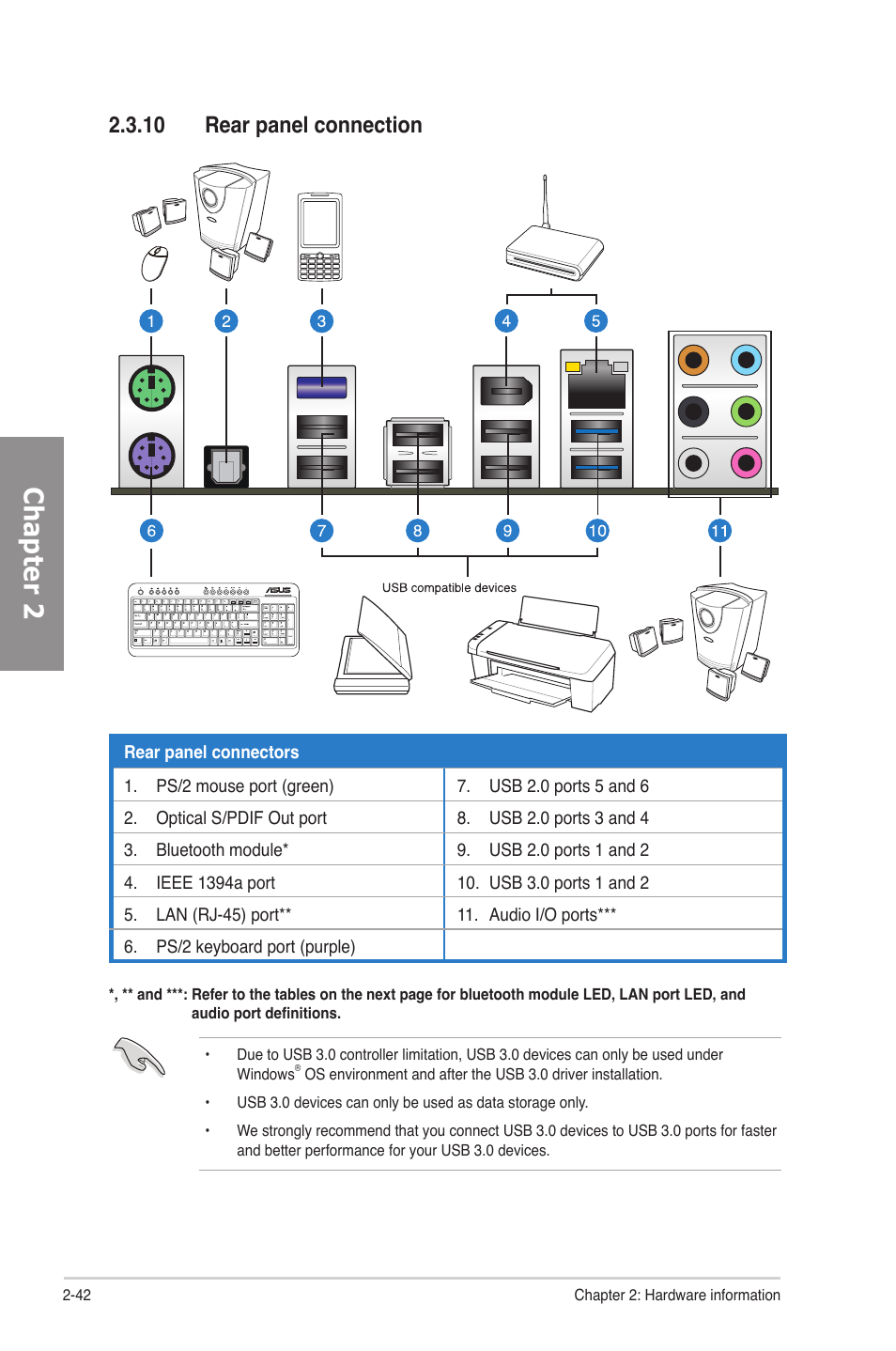 10 rear panel connection, Rear panel connection -42, Chapter 2 | Asus P8P67 User Manual | Page 58 / 134