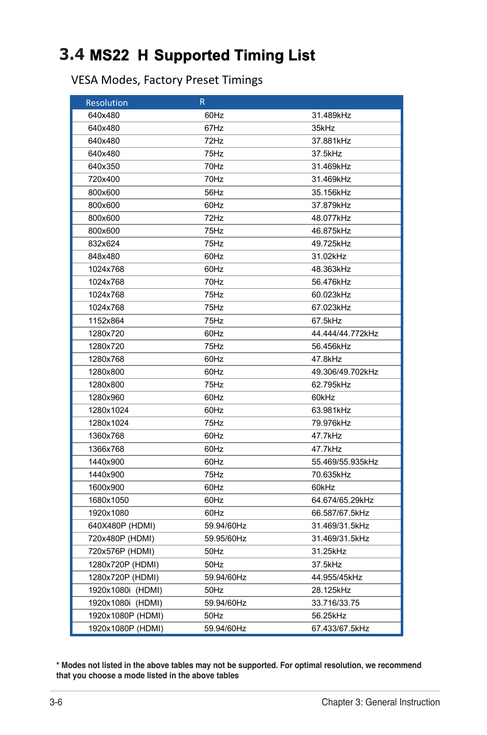Ms228h supported timing list, Vesa modes, factory preset timings | Asus MS228H-W User Manual | Page 18 / 19