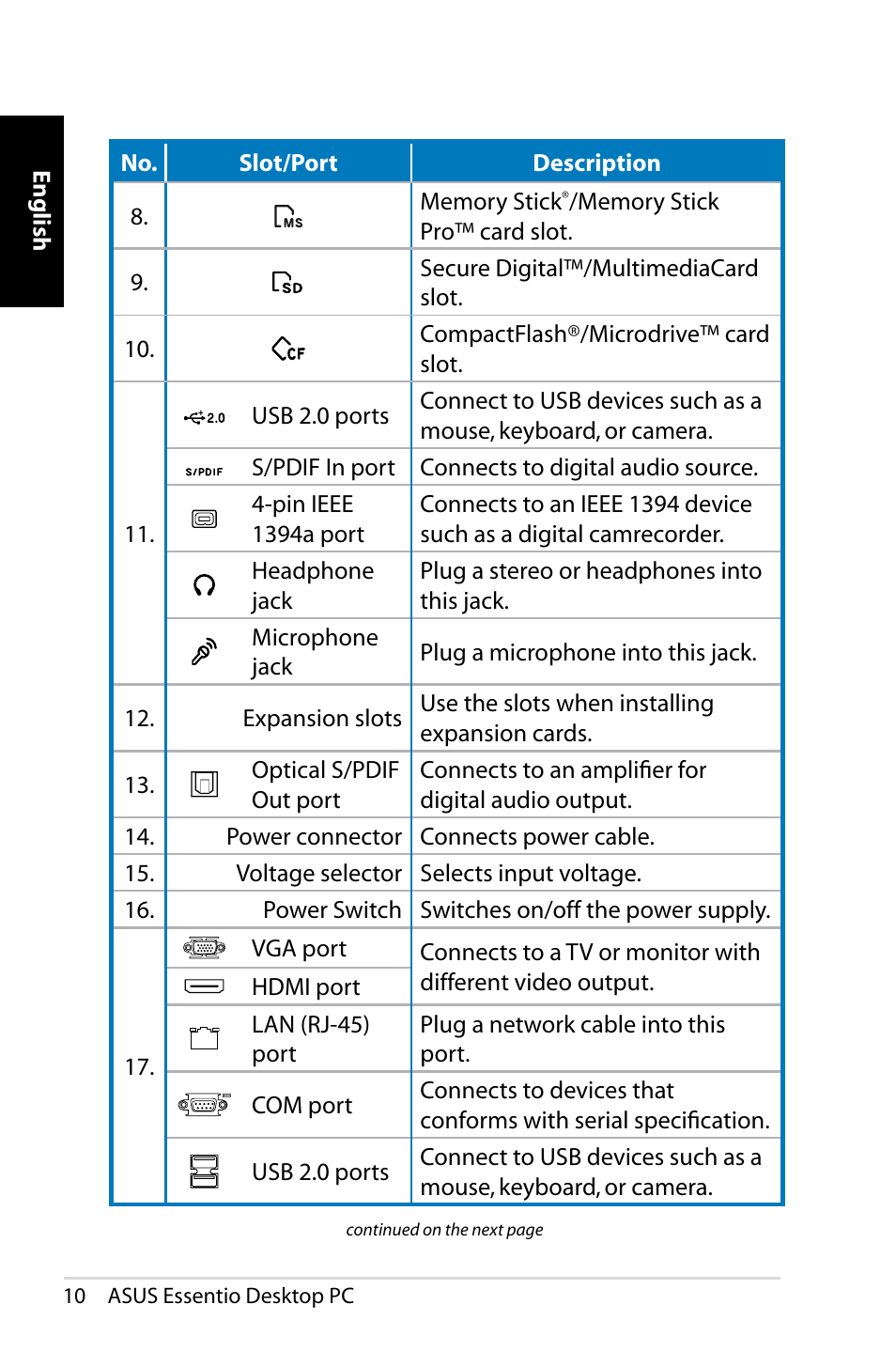 Asus CT1410 User Manual | Page 10 / 202