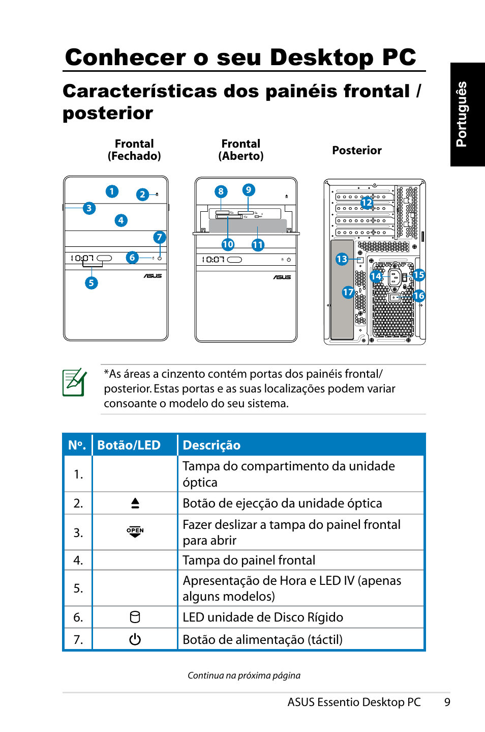 Conhecer o seu desktop pc, Características dos painéis frontal / posterior, Português | Asus CT1410 User Manual | Page 131 / 202