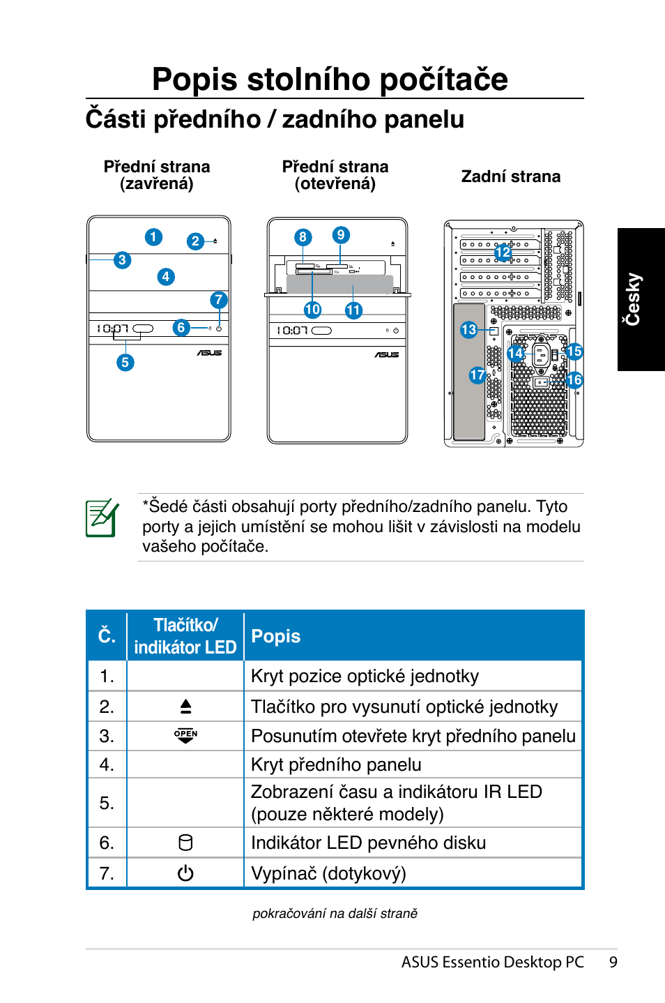 Popis stolního počítače, Části předního / zadního panelu, Česky | Asus CT1410 User Manual | Page 151 / 202