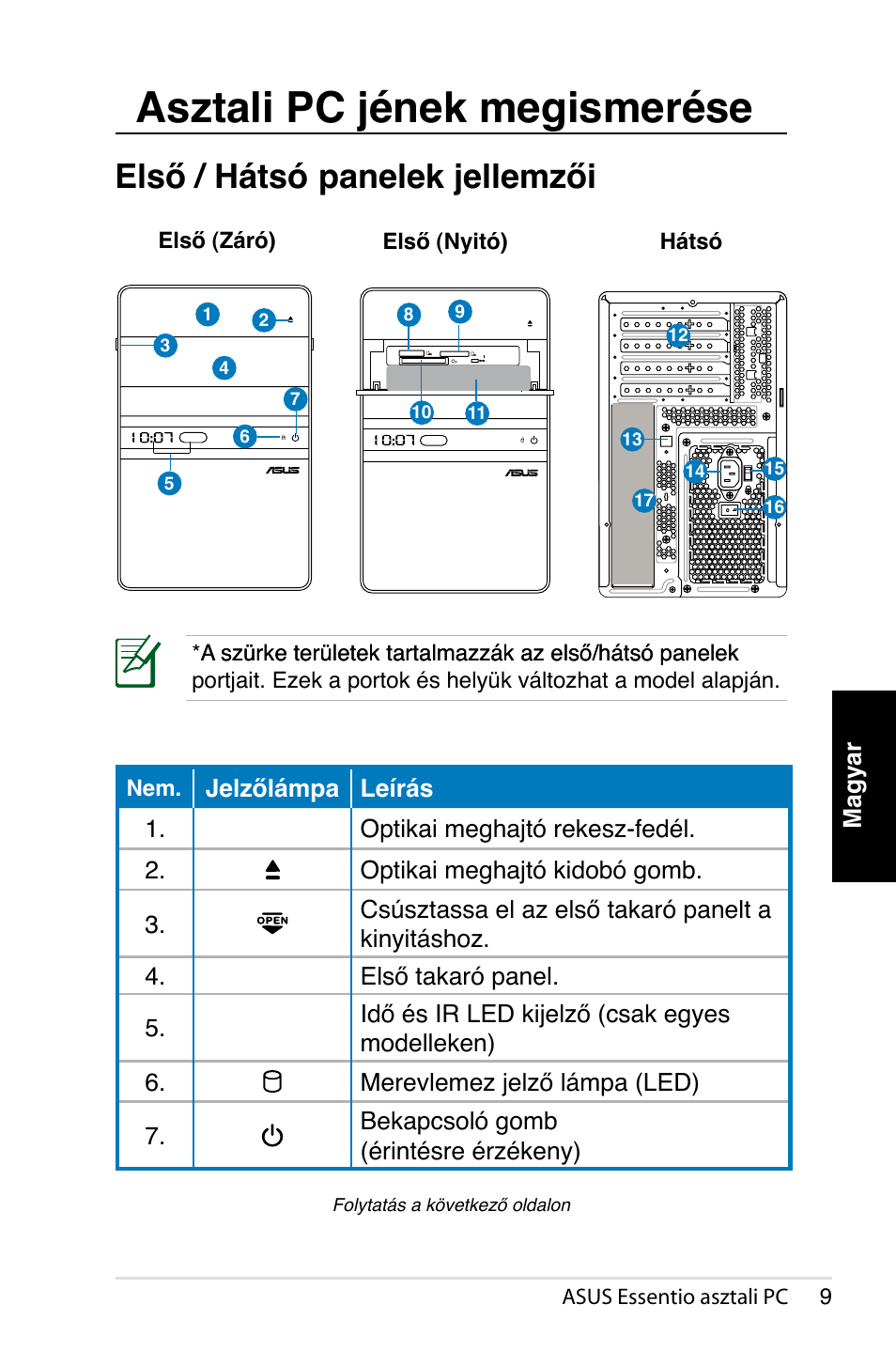 Asztali pc jének megismerése, Első / hátsó panelek jellemzői, Magyar | Asus CT1410 User Manual | Page 191 / 202