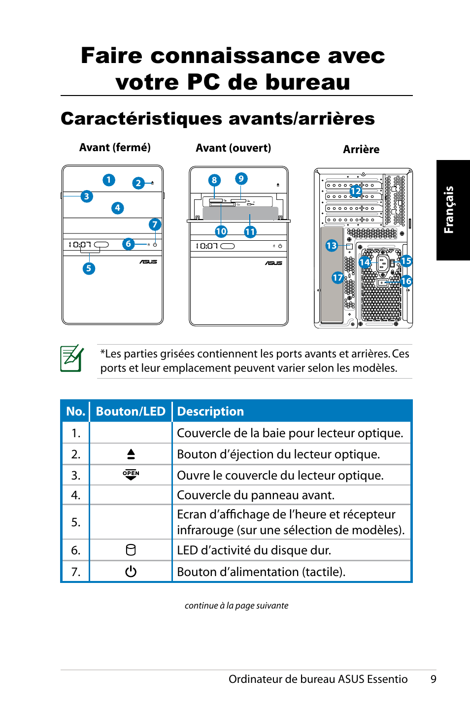 Faire connaissance avec votre pc de bureau, Caractéristiques avants/arrières, Fr ançais | Asus CT1410 User Manual | Page 29 / 202