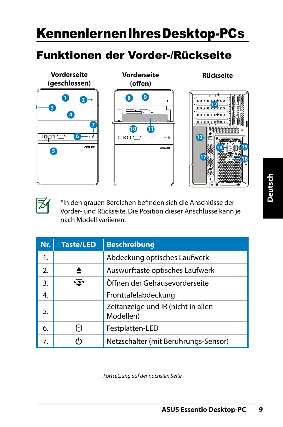 Kennenlernen ihres desktop-pcs, Funktionen der vorder-/rückseite, Deutsch | Asus CT1410 User Manual | Page 49 / 202