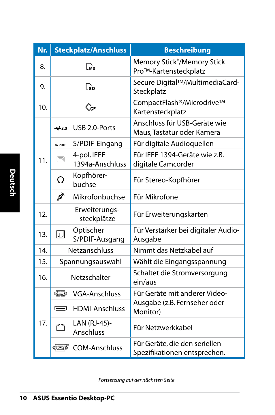 Asus CT1410 User Manual | Page 50 / 202