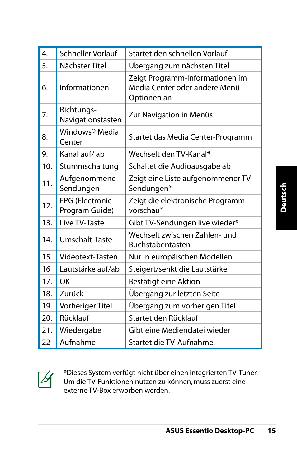 Asus CT1410 User Manual | Page 55 / 202