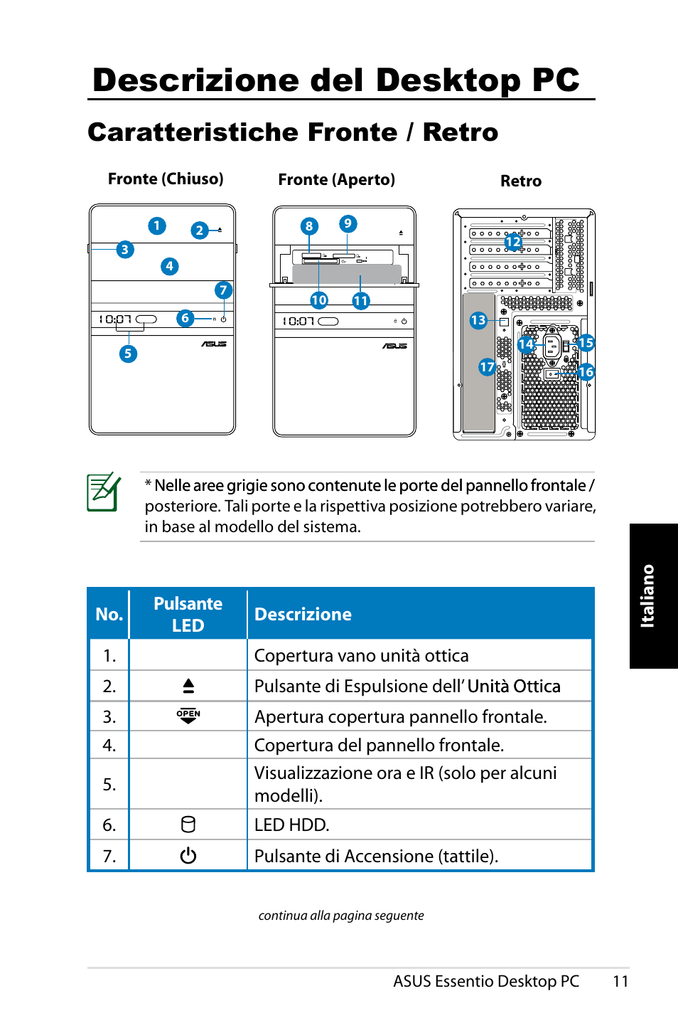 Descrizione del desktop pc, Caratteristiche fronte / retro, Italiano | Asus CT1410 User Manual | Page 71 / 202