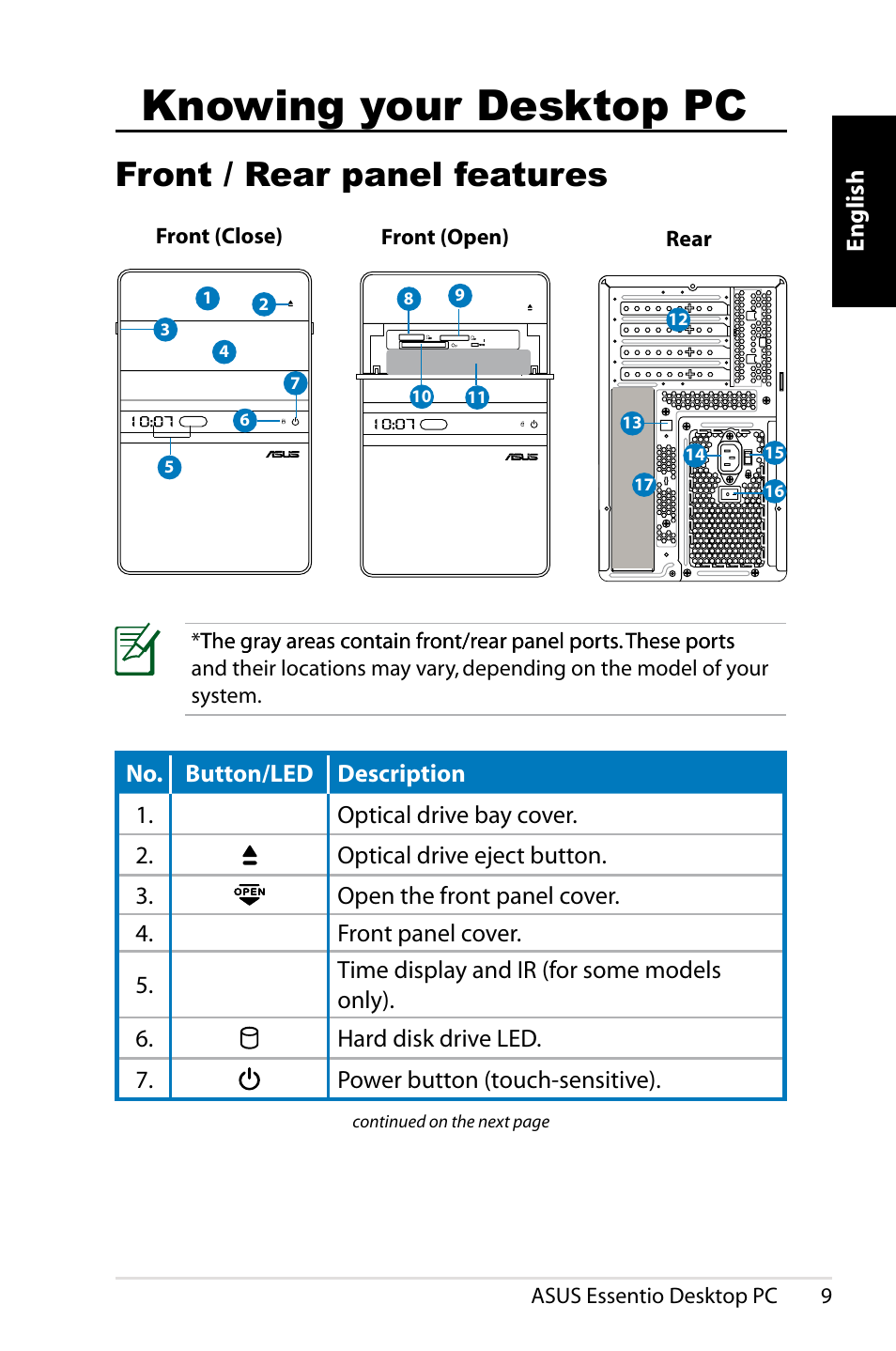 Knowing your desktop pc, Front / rear panel features, English | Asus CT1410 User Manual | Page 9 / 202