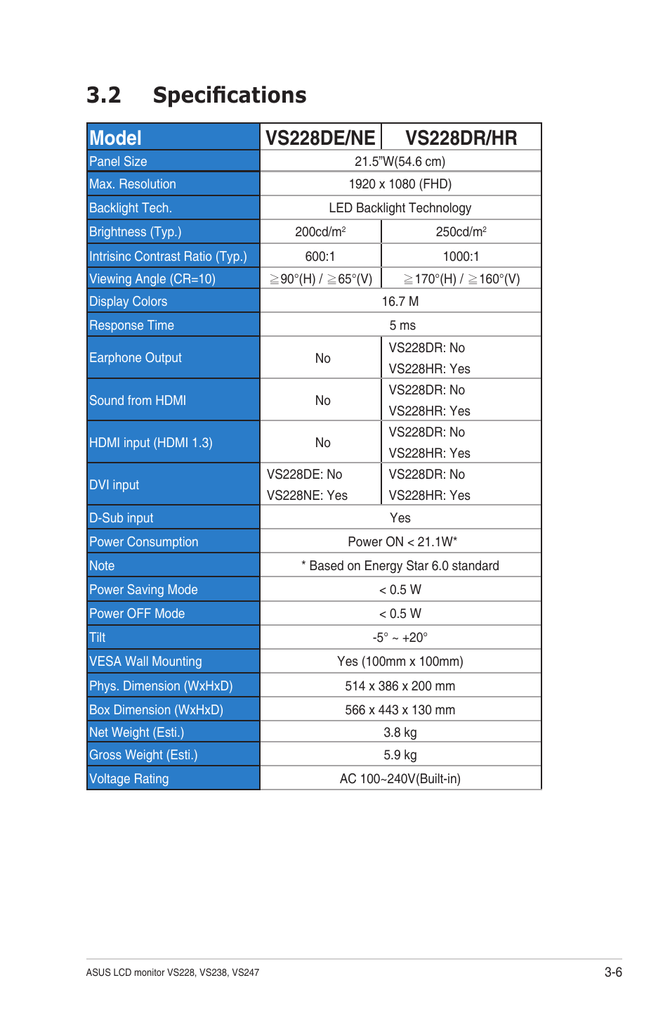 2 specifications | Asus VS247N User Manual | Page 19 / 23