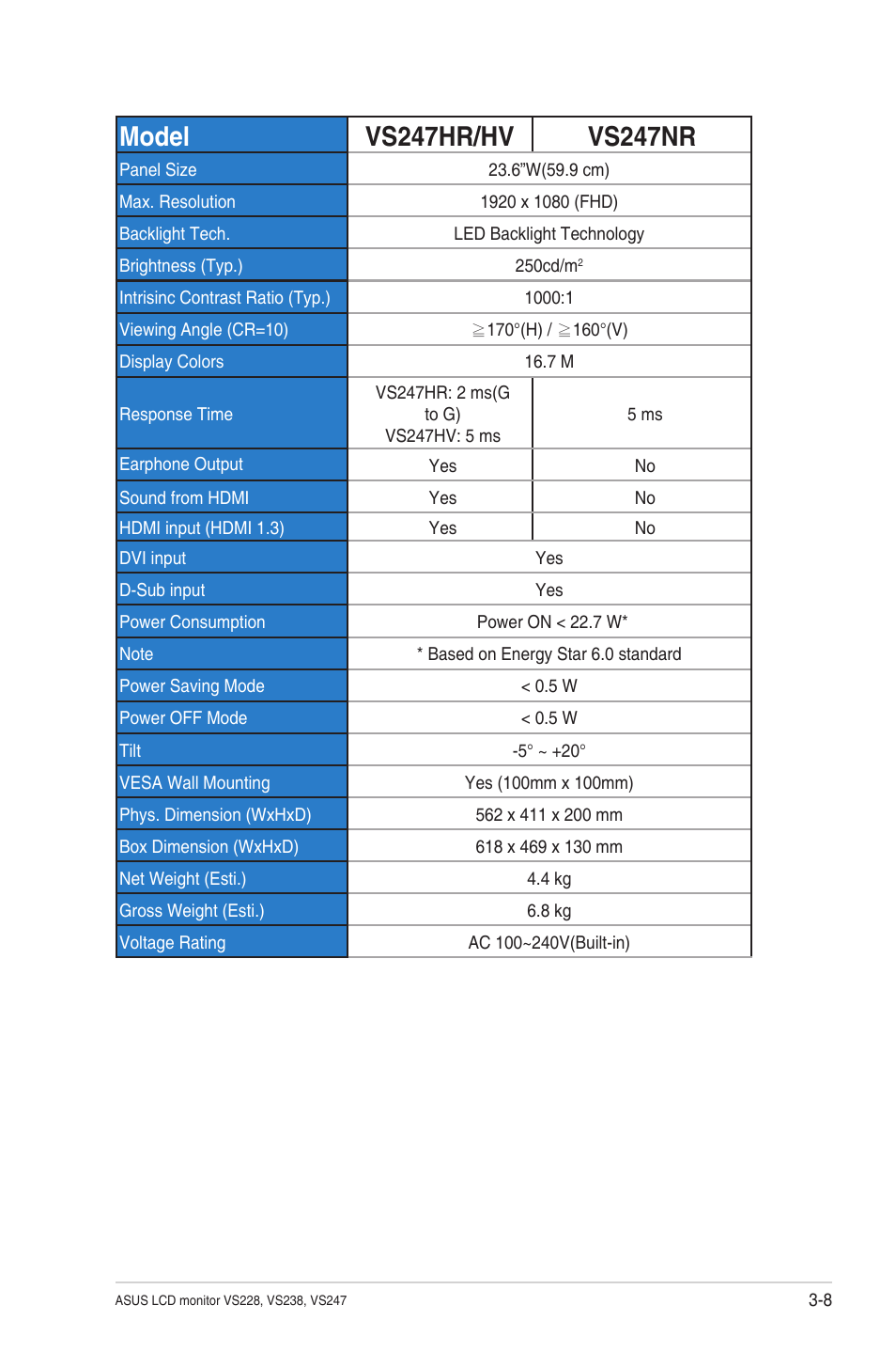 Asus VS247N User Manual | Page 21 / 23