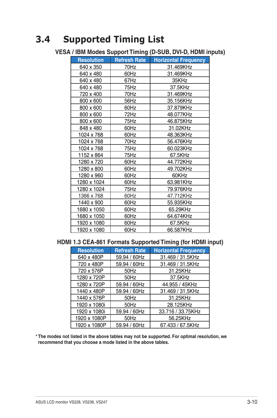 4 supported timing list | Asus VS247N User Manual | Page 23 / 23