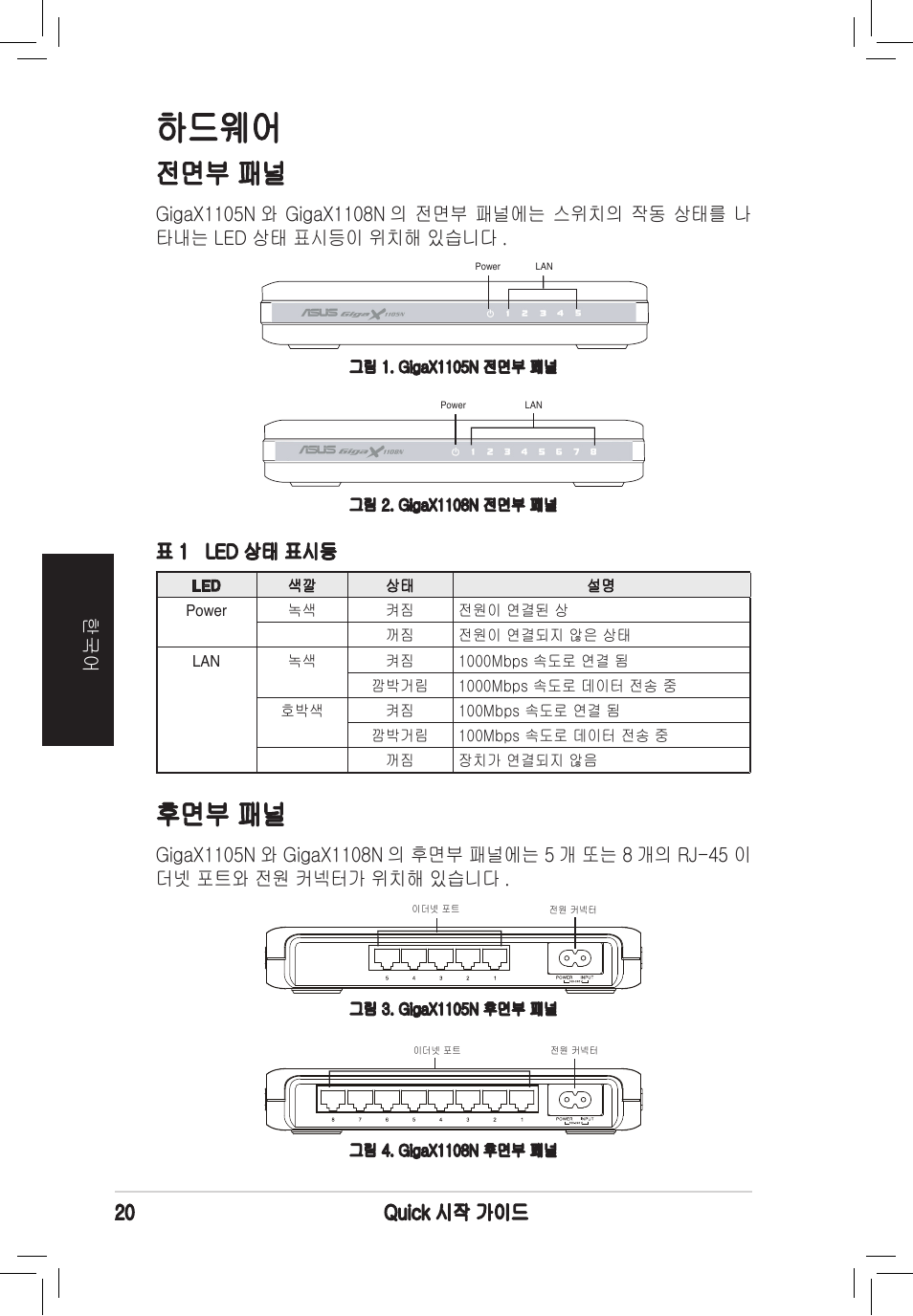 하드웨어, 후면부 패널, 전면부 패널 | Asus GigaX1105N User Manual | Page 21 / 41
